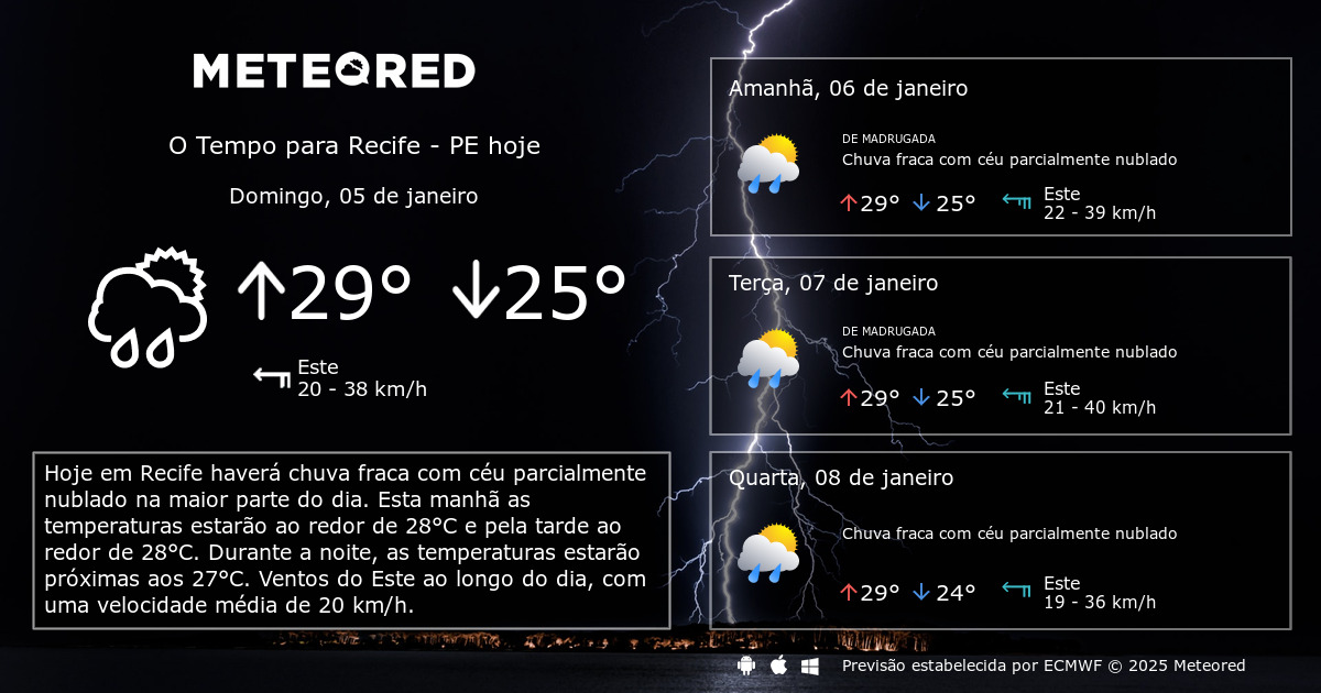 Tempo em Recife PE Previsão para 14 dias tempo pt Meteored