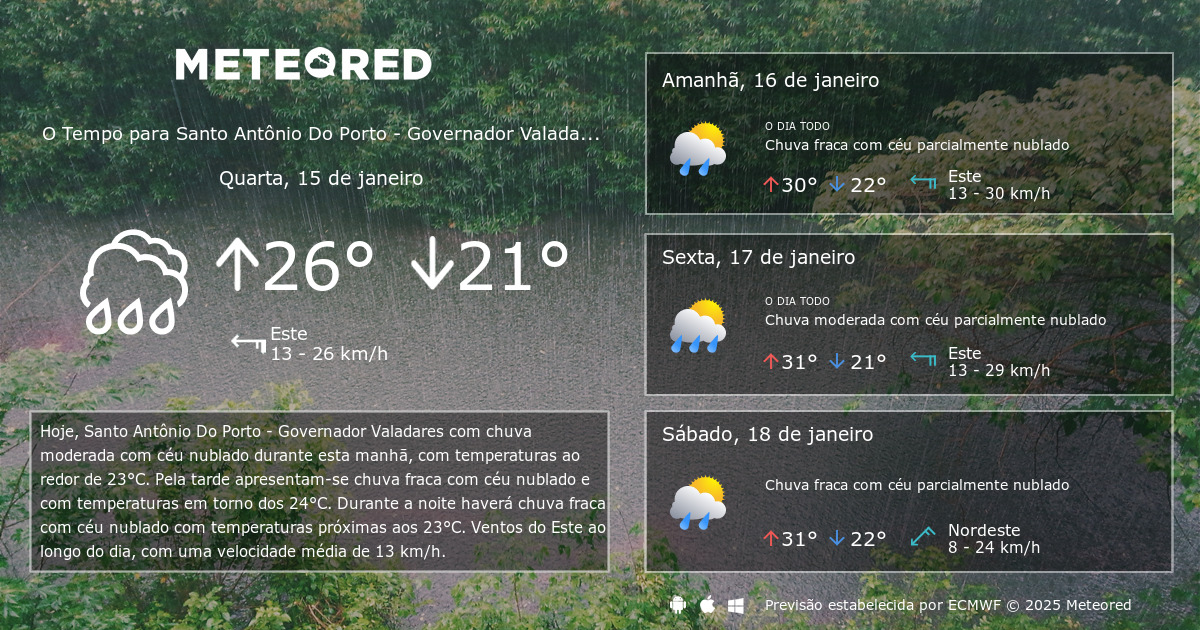 Tempo Em Santo Ant Nio Do Porto Governador Valadares Mg Previs O