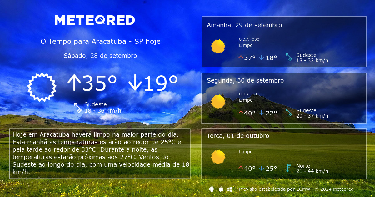 Tempo em Aracatuba - SP. Previsão para 14 dias - tempo.pt