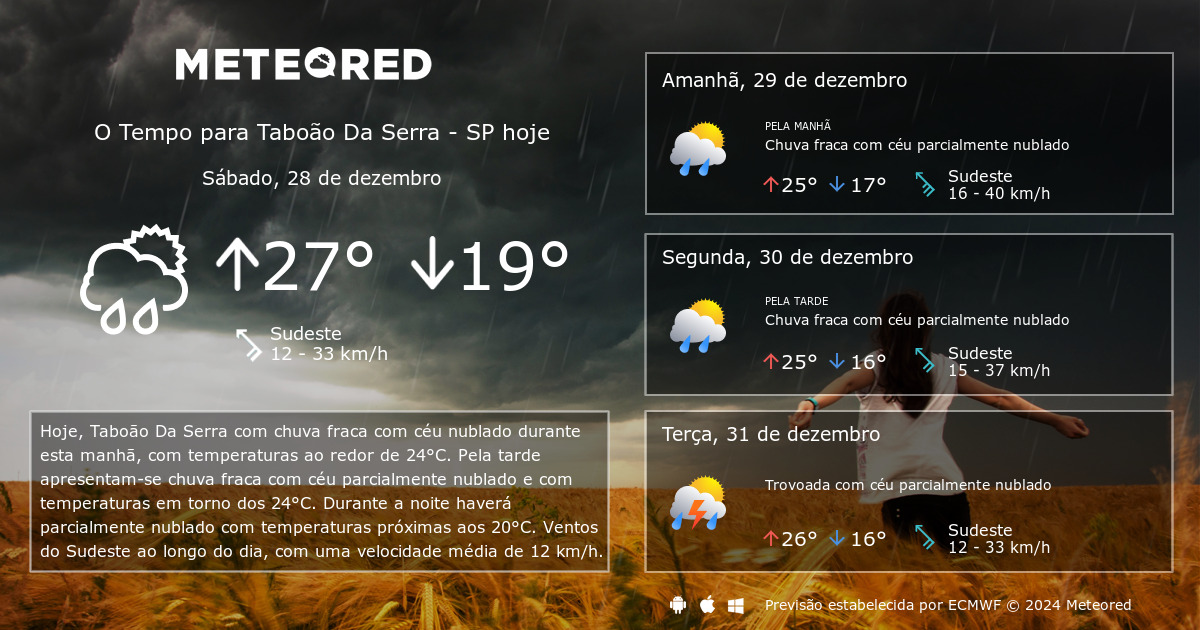 Tempo Em Taboão Da Serra - SP. Previsão Para 14 Dias - Tempo.pt | Meteored