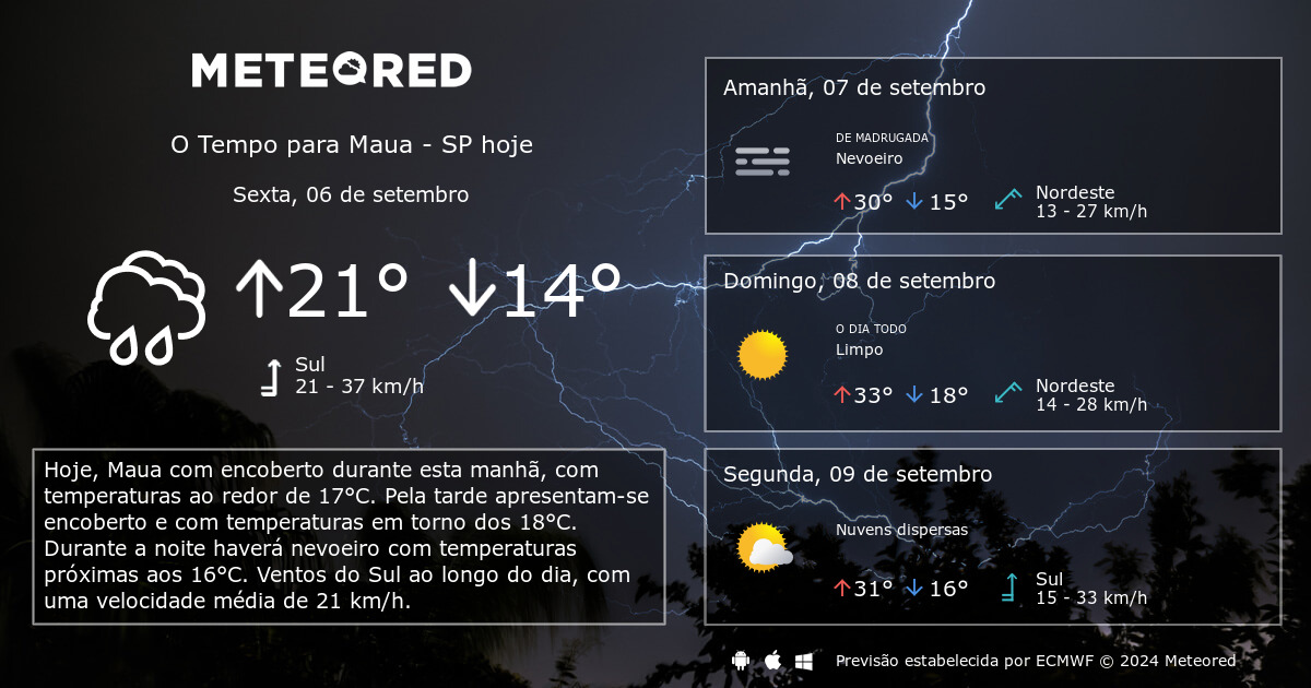 Tempo Em Maua Sp Previsão Para 14 Dias Tempopt Meteored 