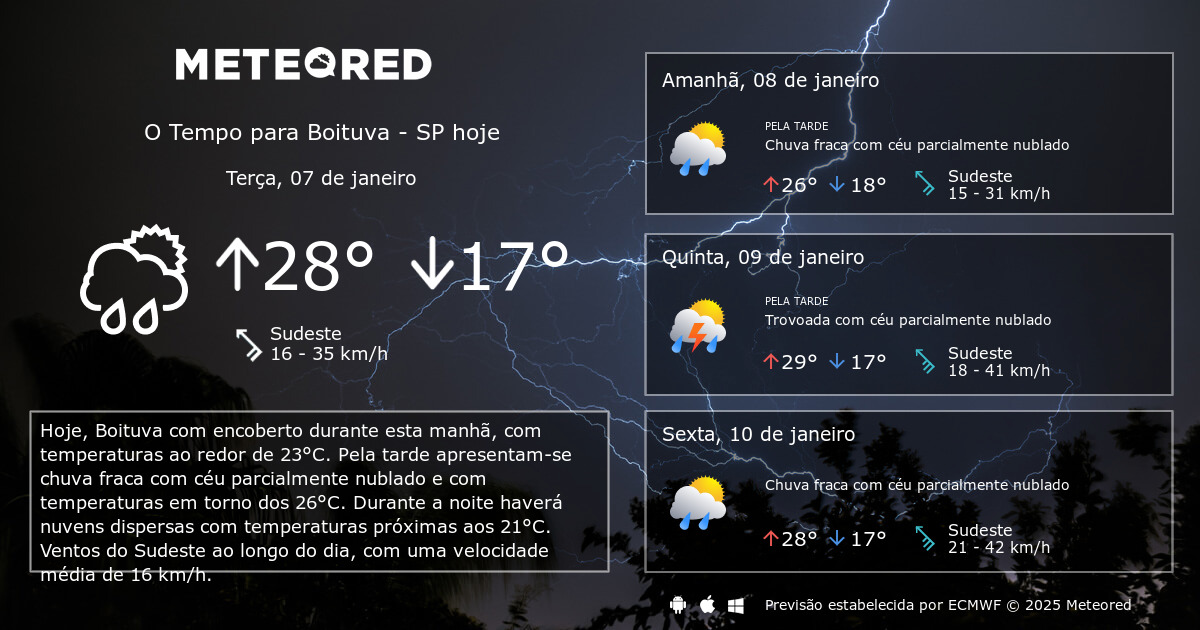 Tempo em Boituva - SP. Previsão para 14 dias - tempo.pt | Meteored