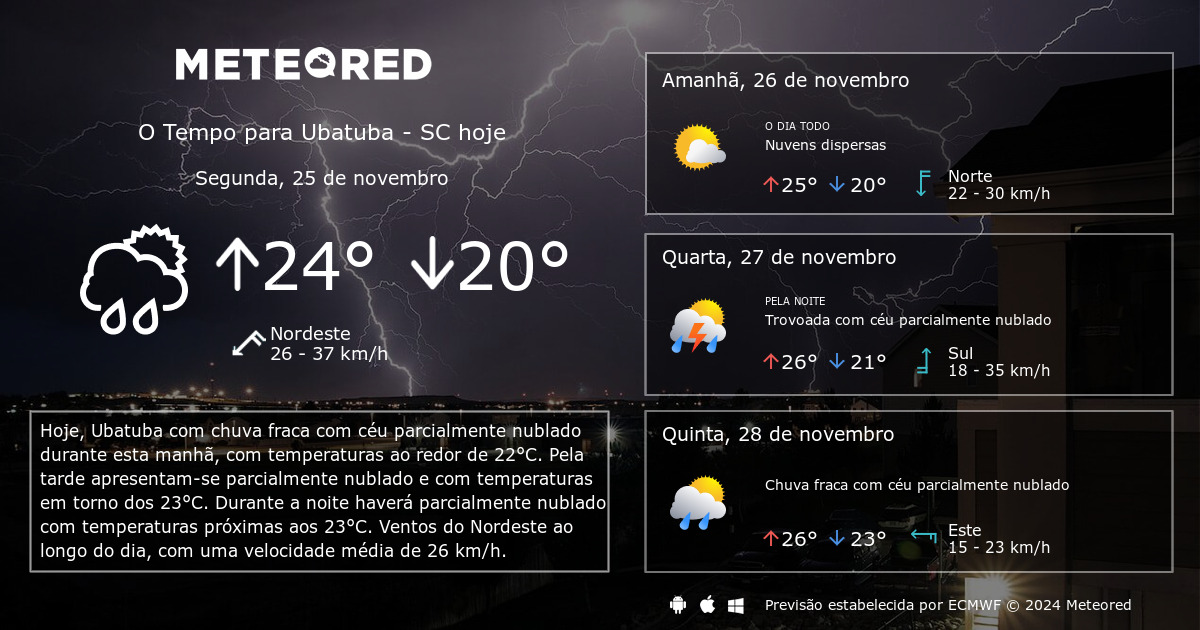 Tempo em Ubatuba  SC. Previsão para 14 dias  tempo.pt