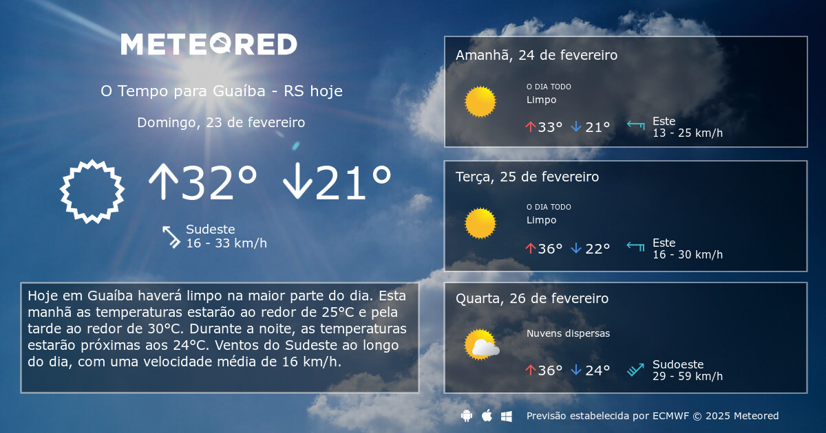 Tempo Em Guaiba Rs Previsao Para 14 Dias Tempo Pt