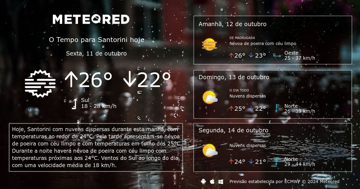 Quando ir a Santorini  Temperatura e chuva nos 12 meses