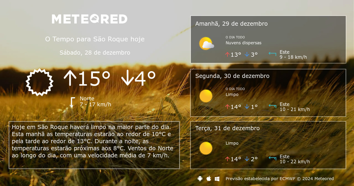 Tempo Em São Roque. Previsão Para 14 Dias - Tempo.pt | Meteored