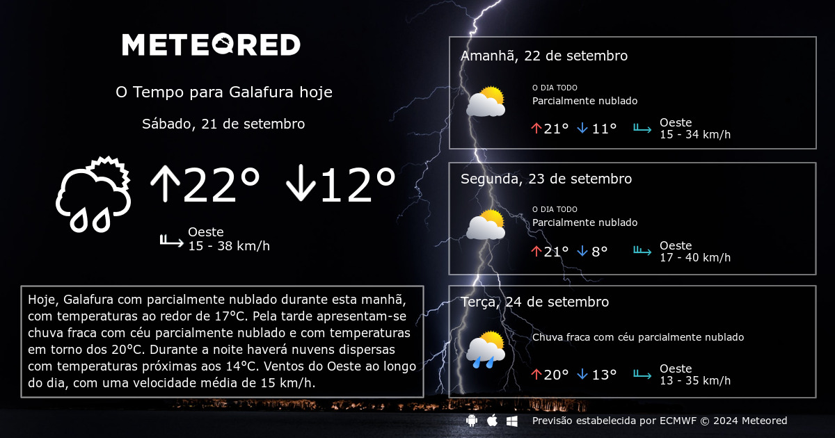 Tempo em Galafura. Previsão para 14 dias - tempo.pt