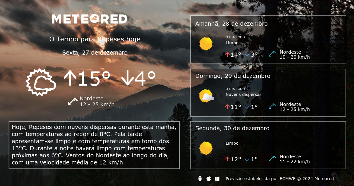 Tempo Em Repeses. Previsão Para 14 Dias - Tempo.pt | Meteored