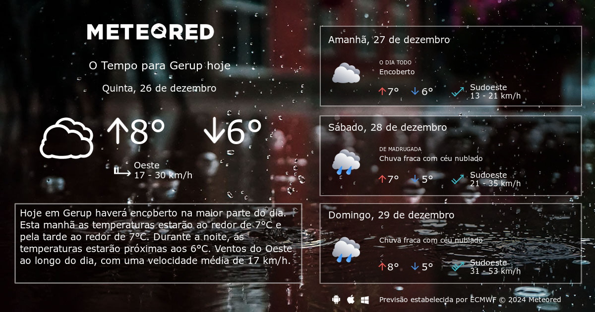 Tempo Em Gerup. Previsão Para 14 Dias - Tempo.pt | Meteored