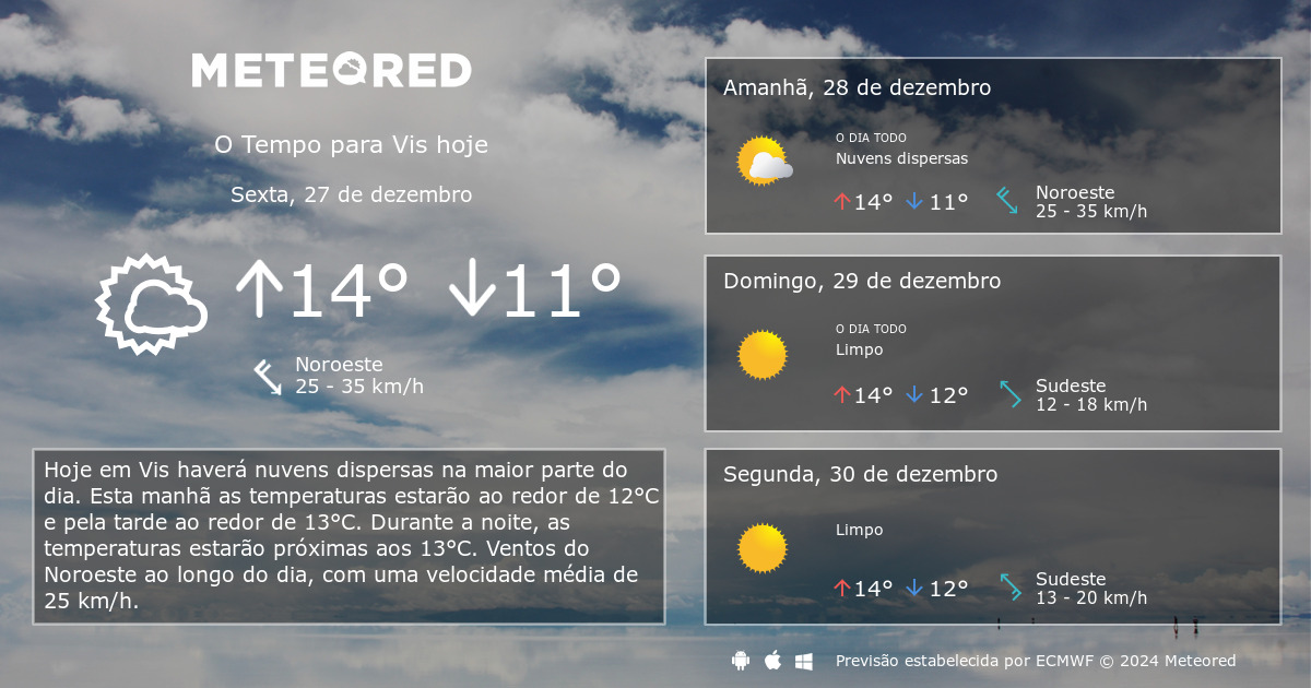 Tempo Em Vis. Previsão Para 14 Dias - Tempo.pt | Meteored