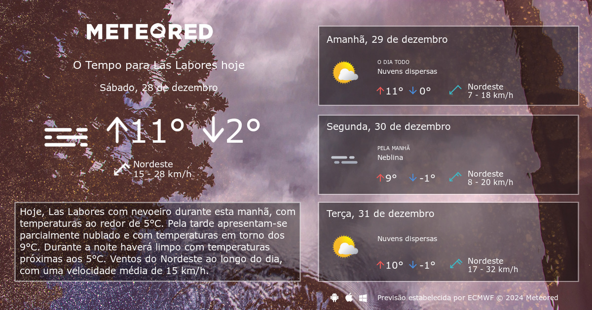Tempo Em Las Labores. Previsão Para 14 Dias - Tempo.pt | Meteored