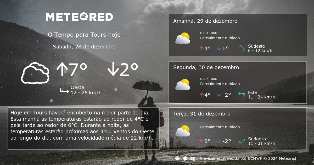 Tempo Em Tours. Previsão Para 14 Dias - Tempo.pt | Meteored