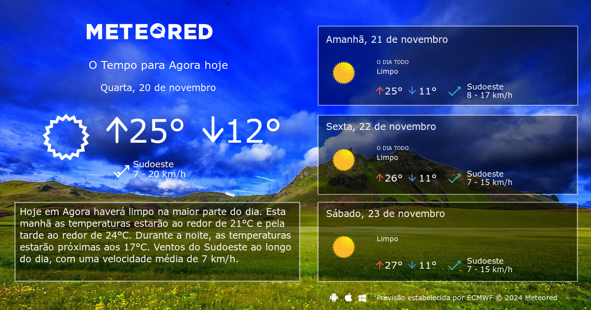 Tempo Em Agora. Previsão Para 14 Dias - Tempo.pt | Meteored