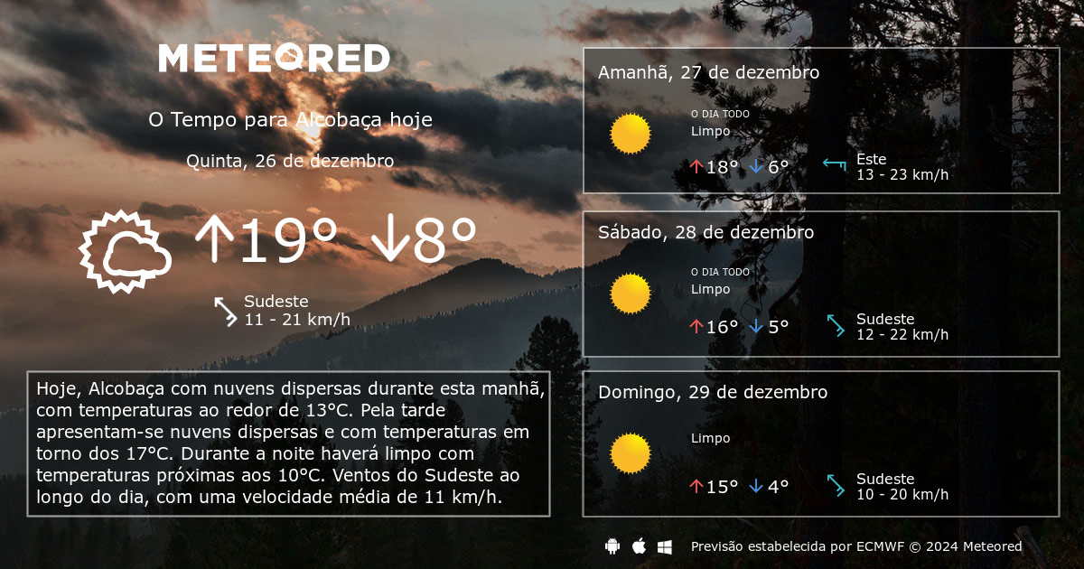 Tempo Em Alcobaça. Previsão Para 14 Dias - Tempo.pt | Meteored