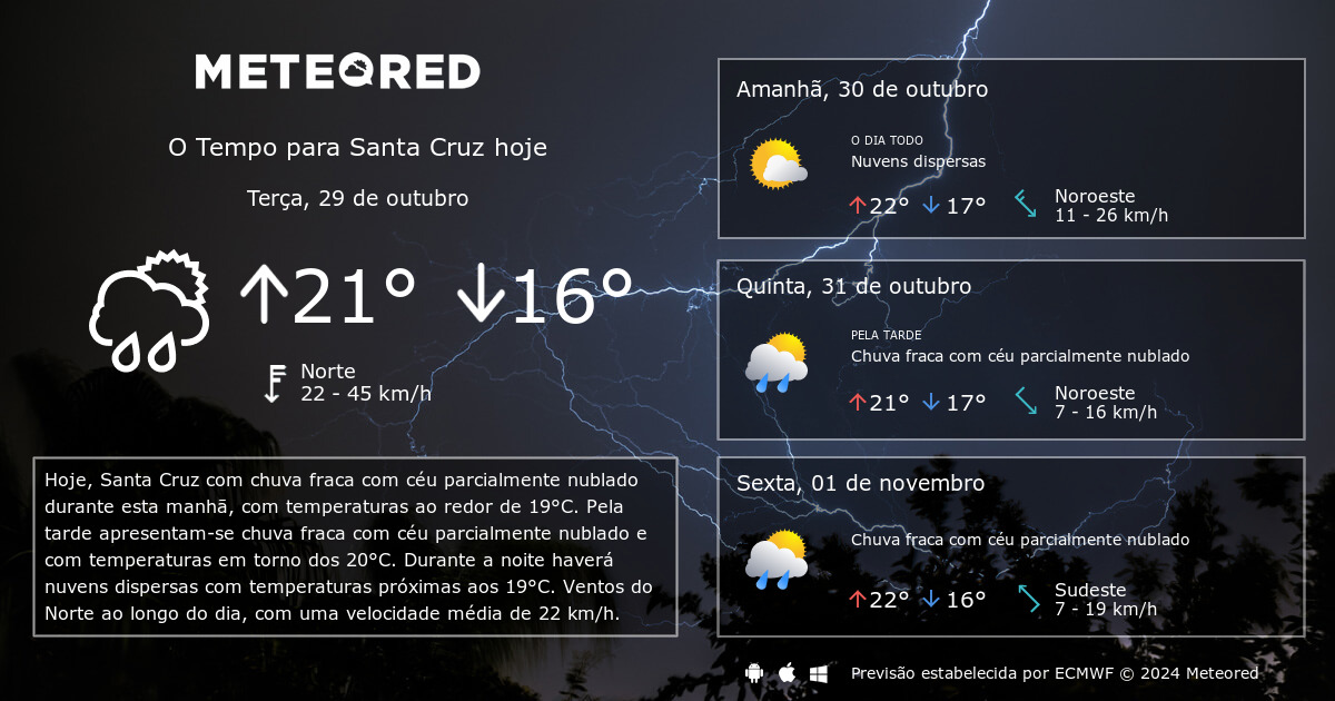 Tempo em Santa Cruz. Previs o para 14 dias tempo.pt Meteored