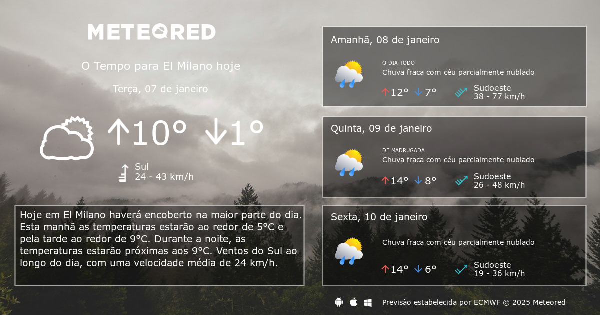 Tempo em El Milano. Previsão para 14 dias - tempo.pt | Meteored