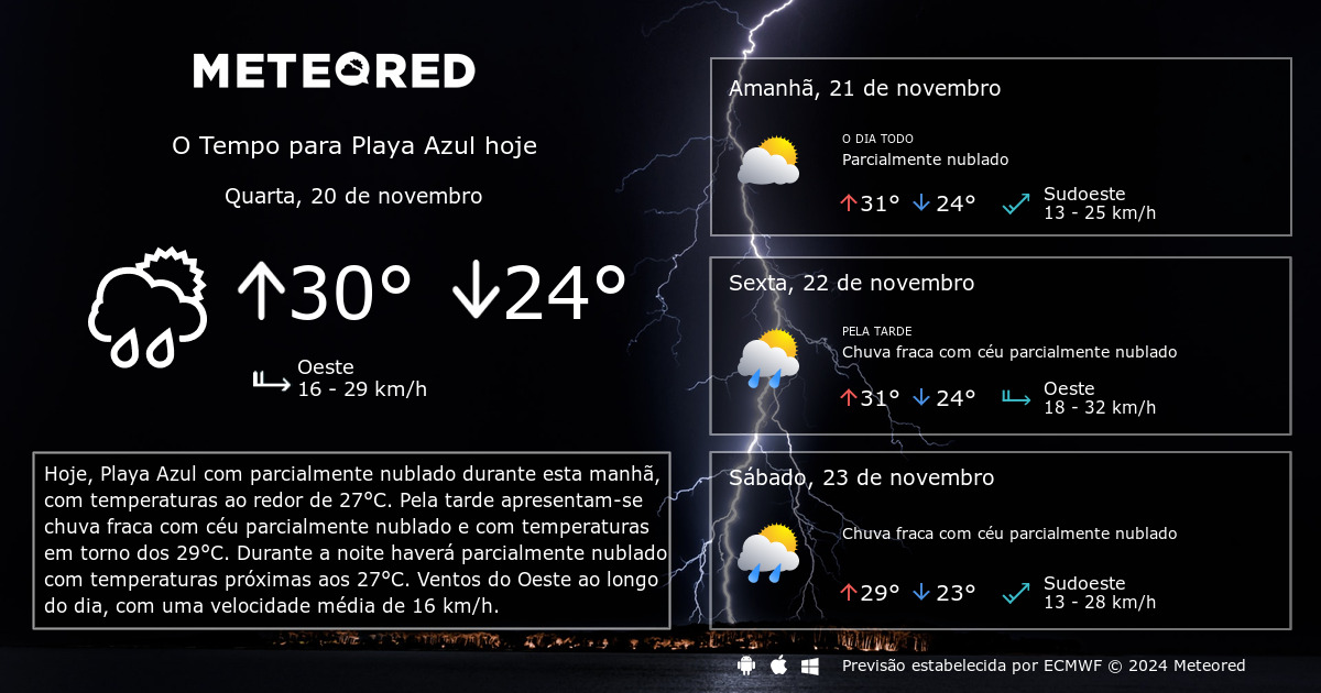 Tempo Em Playa Azul. Previsão Para 14 Dias - Tempo.pt | Meteored