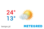 Porto Weather