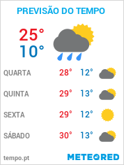 Previsão do Tempo em Rio Claro - São Paulo