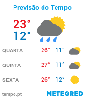 Previsão do Tempo em São José dos Campos - São Paulo