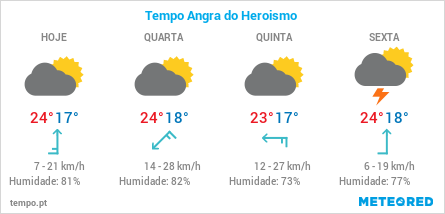 previsão metereológica dos próximos 4 dias para a cidade de Angra do Heroísmo