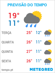 Previsão do Tempo em Cidade Tiradentes - São Paulo